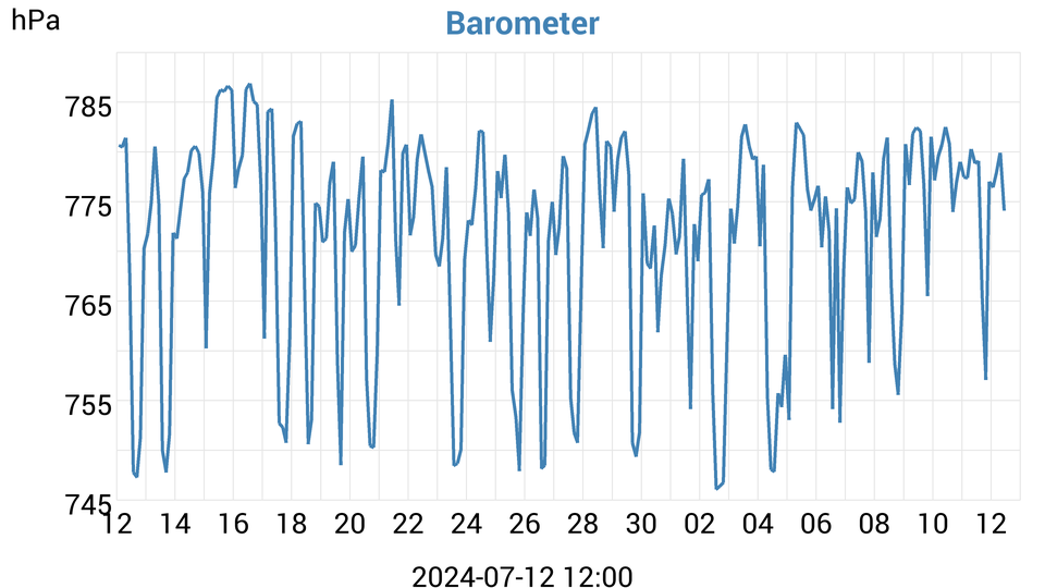 barometer