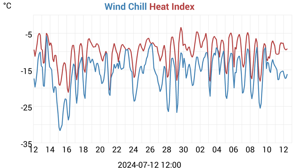 heatchill