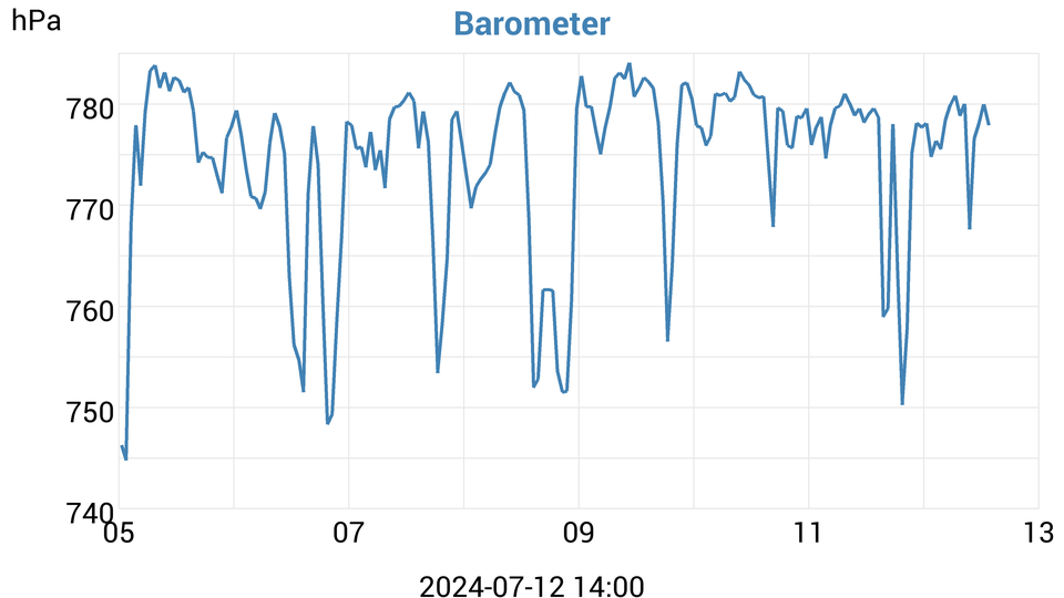 barometer