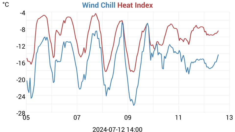 heatchill