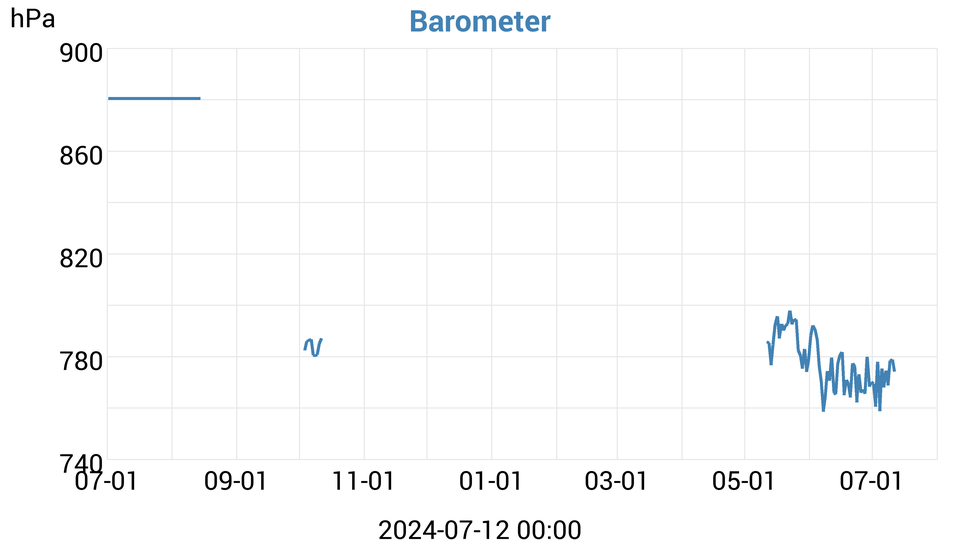 barometer