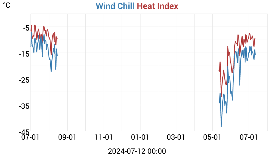 heatchill